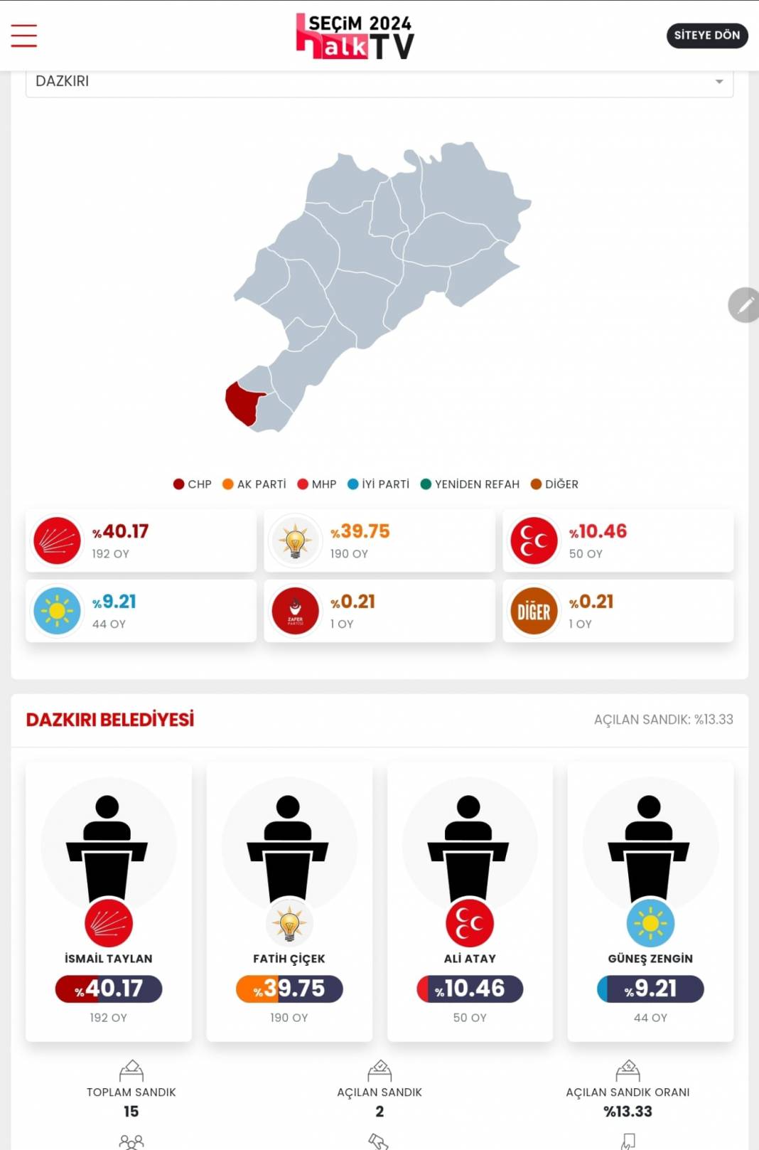 AKP'nin Düşen Kalesi! İşte Afyonkarahisar 31 Mart Yerel Seçim Sonuçları! İl ve İlçe Sonuçları... 14